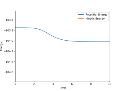 Figure 21a- Energy vs time plot for exothermic reaction between F + H2.