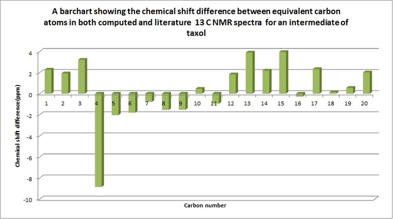 File:Barchart NMR taxol JND2.jpg