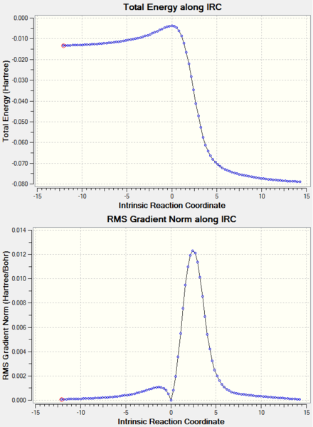 File:Dt2315 ex3 endo IRC.png
