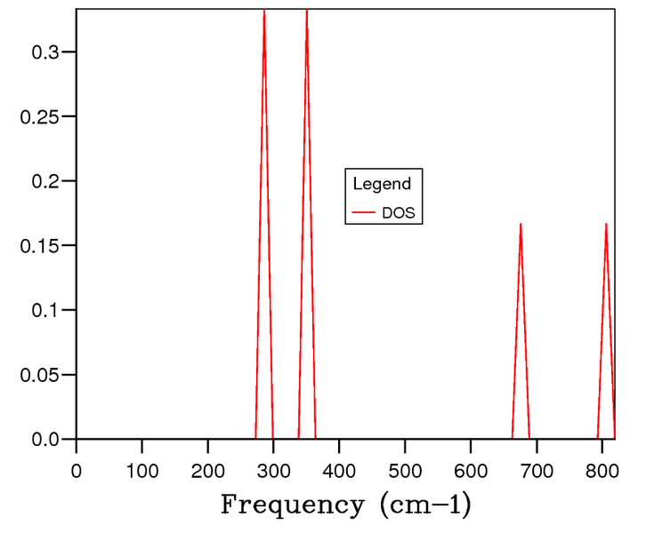 File:MgO Phonon DOS 1x1x1 SA4213MgO.png