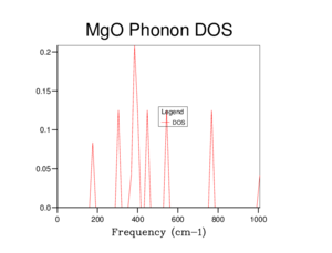DOS