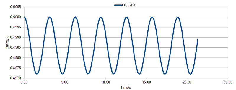 File:Task3 energy 0.15 minji.png