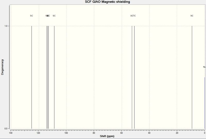 File:Tbms rr nmr.JPG