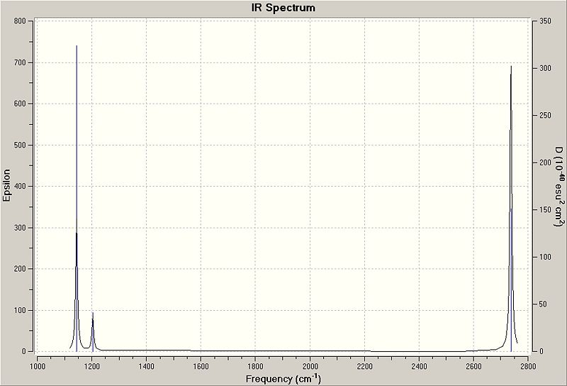 File:Daniel bh3 vibrationalspectrum.jpg