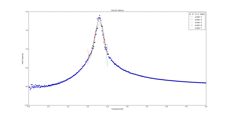 File:Hapolyfit32x32r1.png
