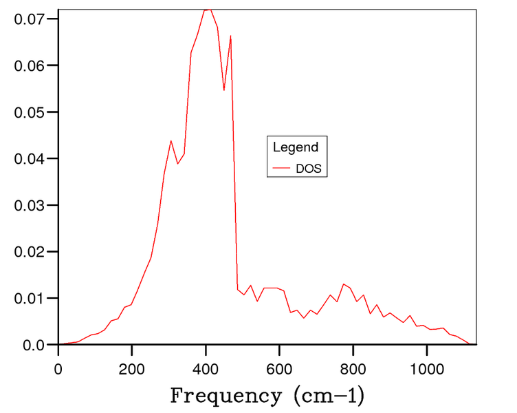 File:MgO Phonon DOS 15x15x15 SA4213MgO.png