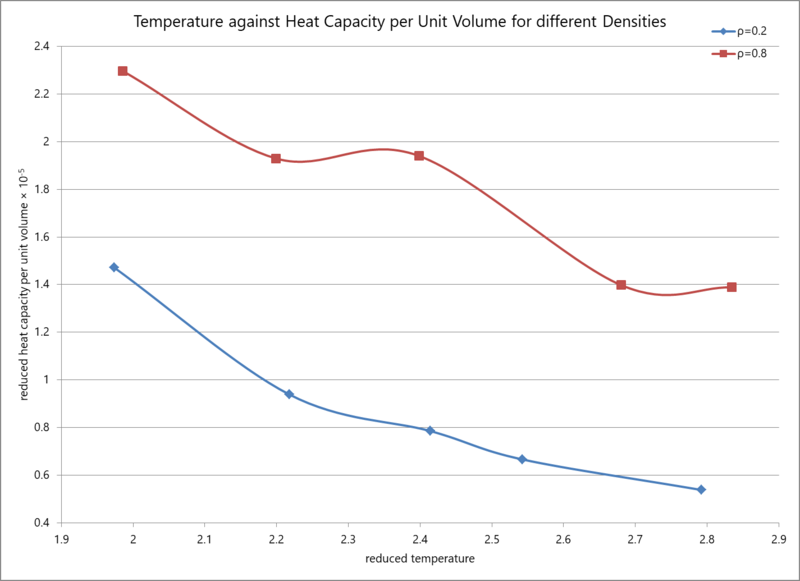 File:Mk temperatureheatcap1.png