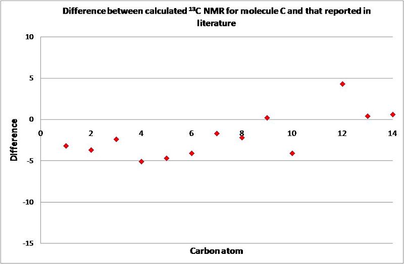 File:Nmr lit difference.jpg