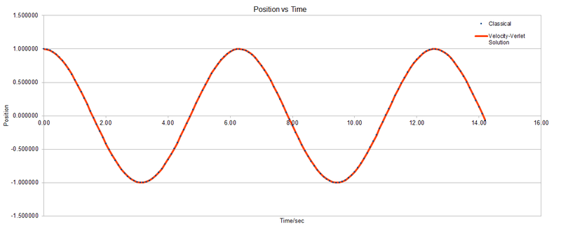 File:Position vs time.png
