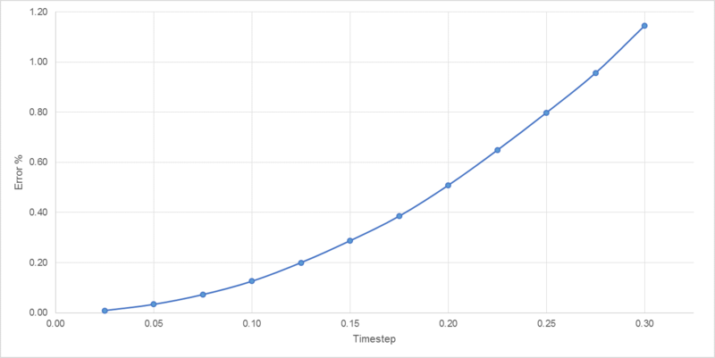 File:Staserror4.png