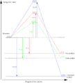 Thumbnail for version as of 13:11, 27 February 2018