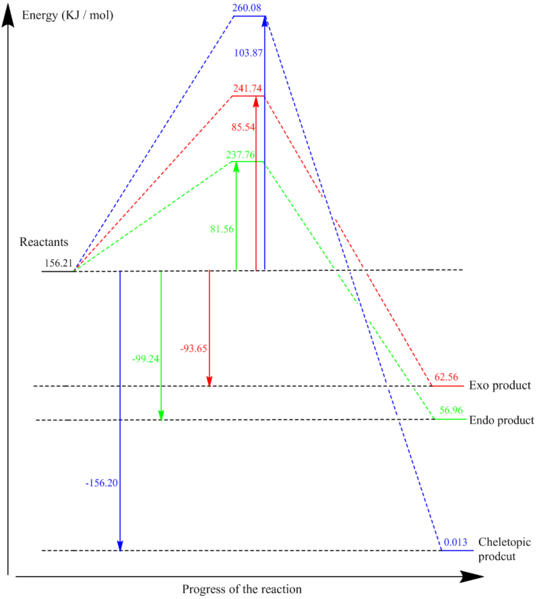 File:AS6115Reaction profile 1.png