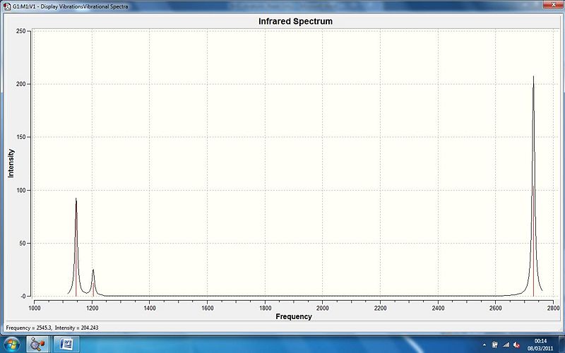 File:Bh3 IR spectrum.jpg