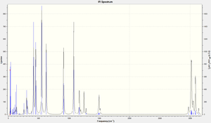 IR spectrum of dimer C