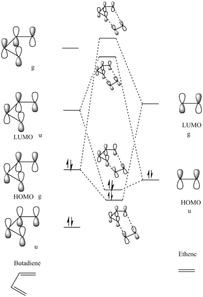 File:MO diagram3.png