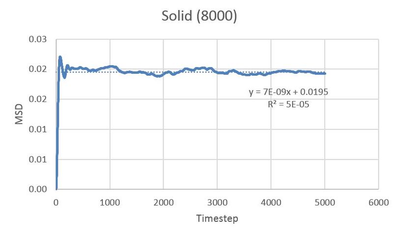 File:Msd sol 8000.jpg