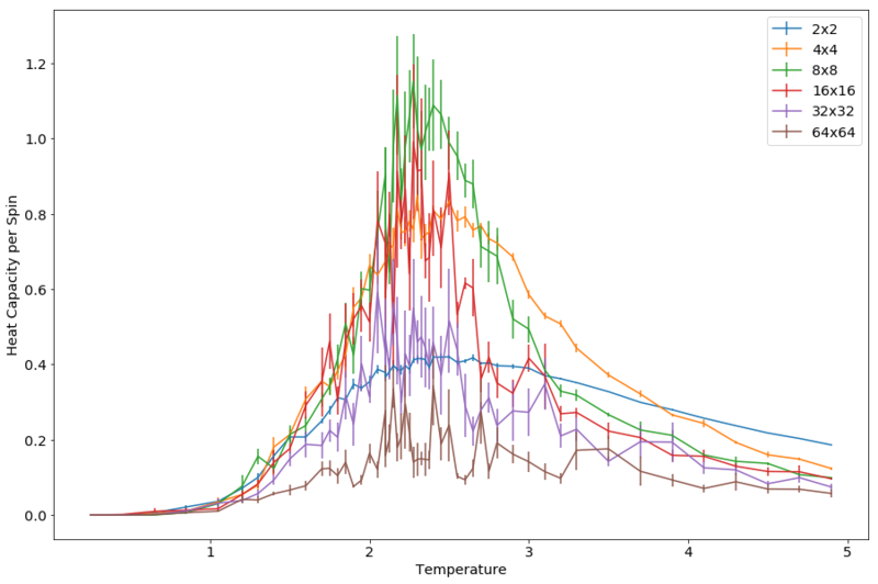 File:Yx6015 all heatcapacity.png