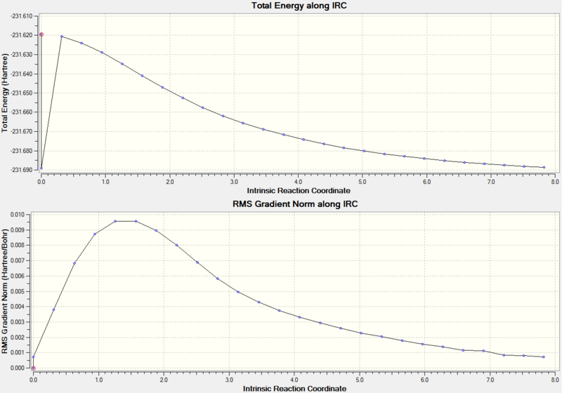 File:DanIrc graph 50point.png