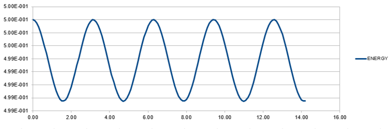 File:Task 1 graph2.PNG Petr