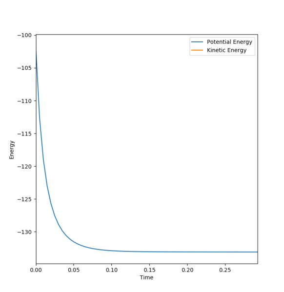 File:Activationenergy1gmg216.PNG