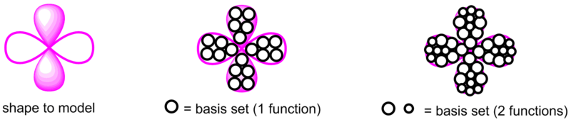 File:Basis sets figure.png