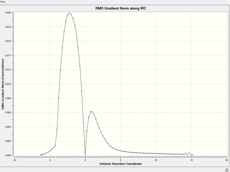 File:KM IRC2.png