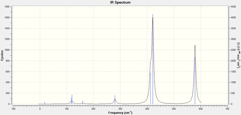 File:SS Al2Cl4Br2 C2H IR SPECTRUM.png