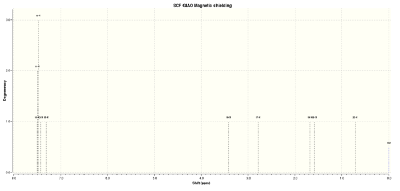 File:800px-2R,3R-trans-ß-Methylstyrene oxide 1H NMRdzc1990.svg.png