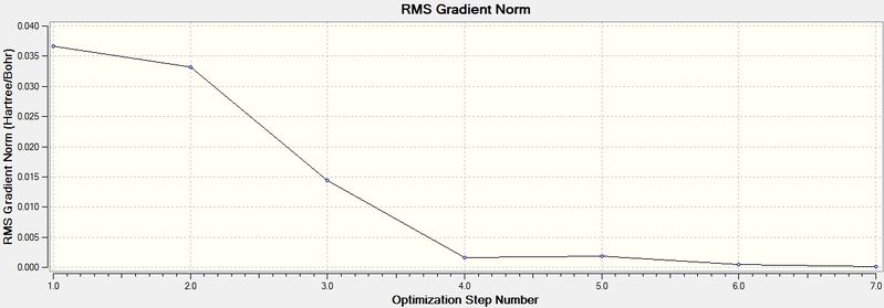 File:EF BH3 Graph1 Grad.jpg