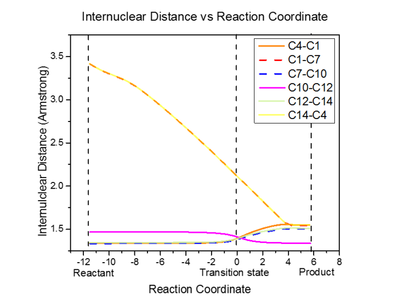File:GcwEx1 04 internuclear distance.png