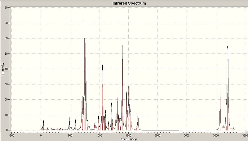 File:Simon isomer A IR spectrum.jpg