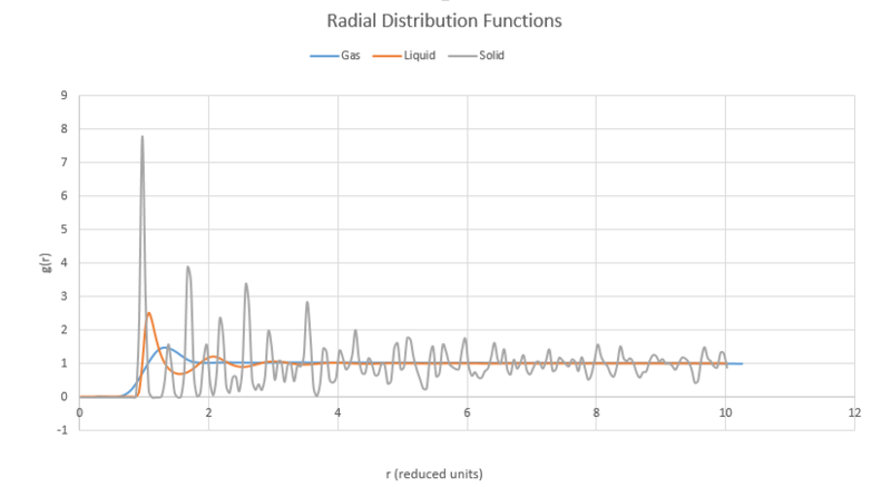 File:Aed12rdffullplot.PNG