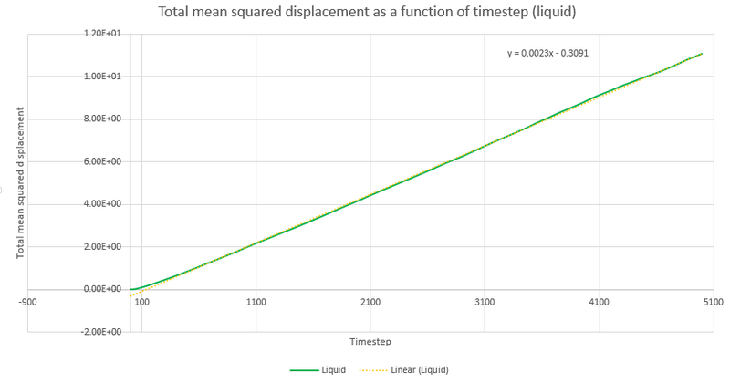 File:Jmt12-MSD-liquid (trendline).png