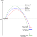 Thumbnail for version as of 21:18, 13 February 2018