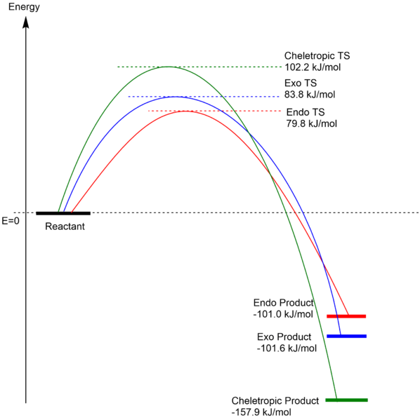 File:Jx3515 Reaction coord.png