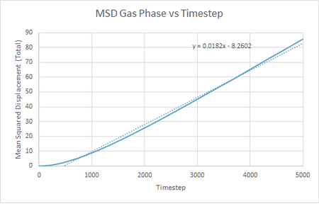 MSD Gas Small