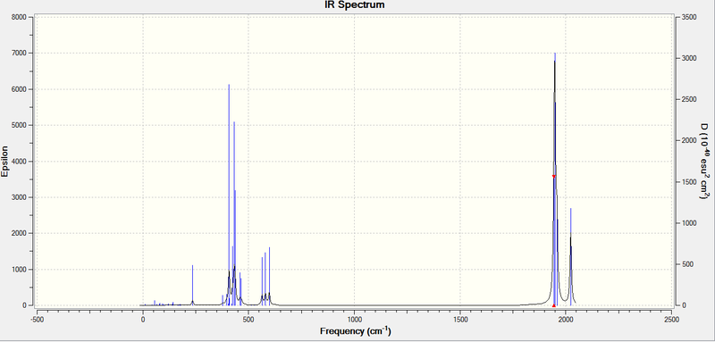 File:Mo Cis IRspectrum.png