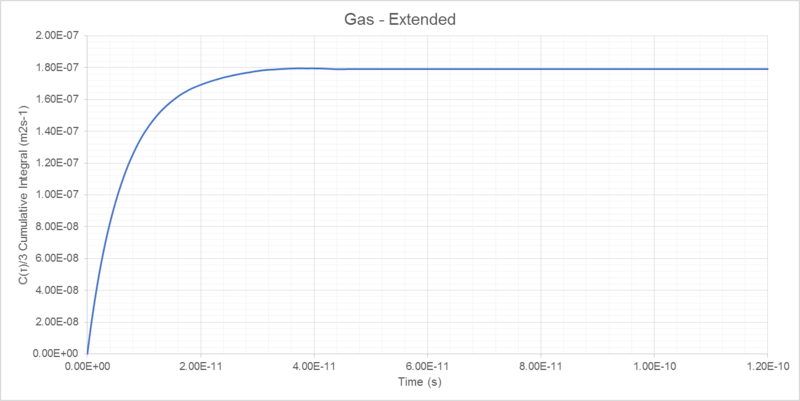 File:Sp3814cgaslong.png