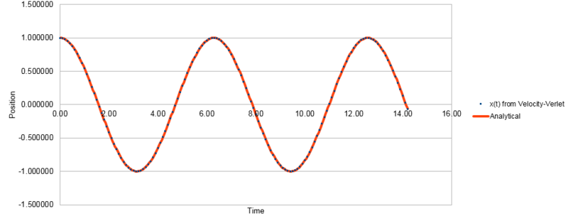 File:Time vs Position KS5214.png