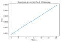 Thumbnail for version as of 10:32, 23 October 2017