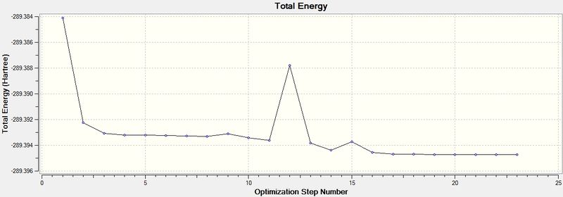 File:SM Me3NCH2OH Energy Minimisation.jpg