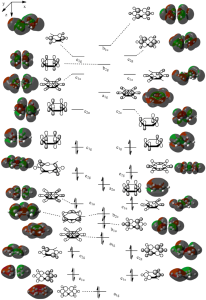 File:Benzene MO diagram.png