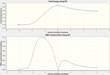 Thermal Expansion Coefficient
