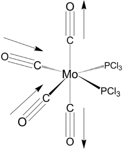 MO diagram