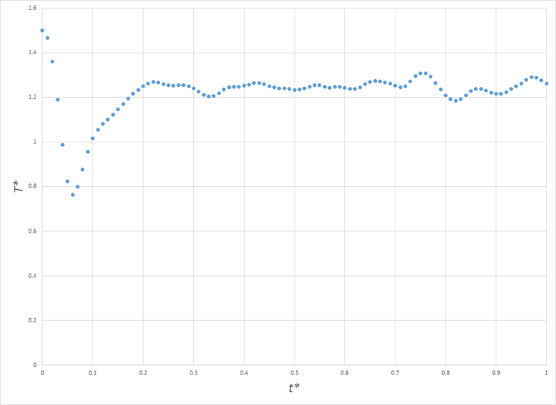 File:Alwin 0.001temp.png