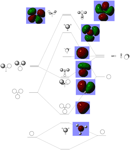 File:BH3 LCAO vs MO.png