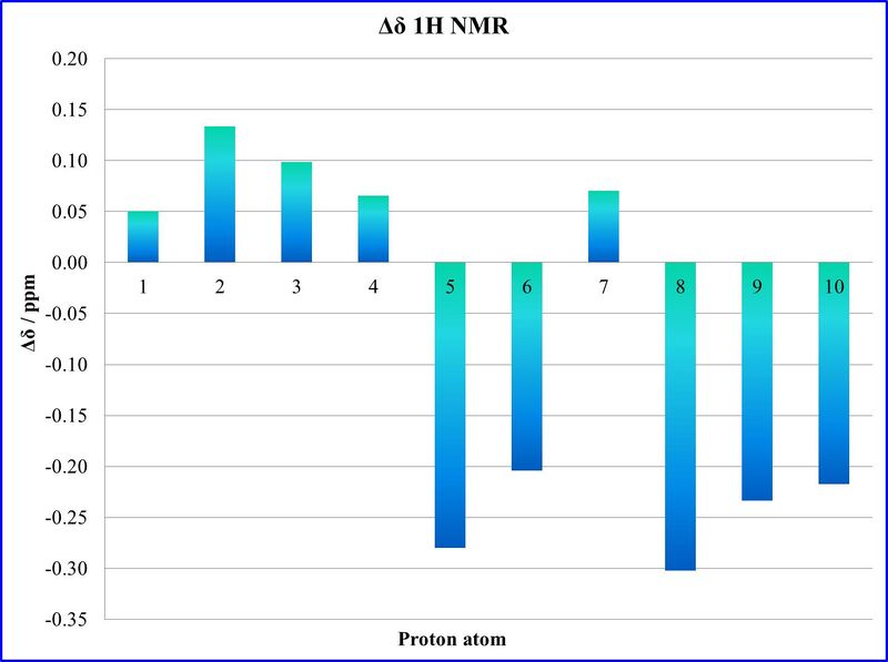 File:H NMR SR dihydronaphtalene oxide.jpg