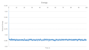 Energy