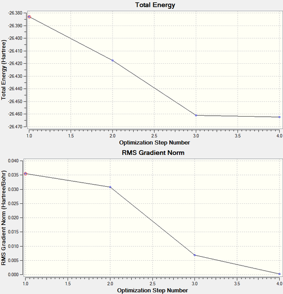 File:Ms7109Energy,gradientcurves.png