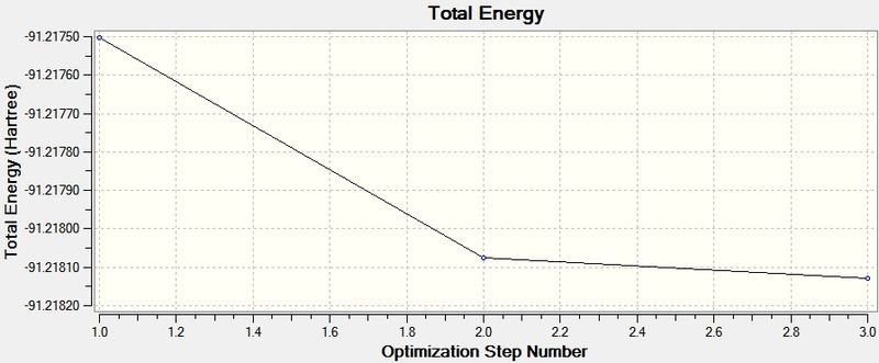 File:Optimisationplotfortlbr31 gf609.jpg